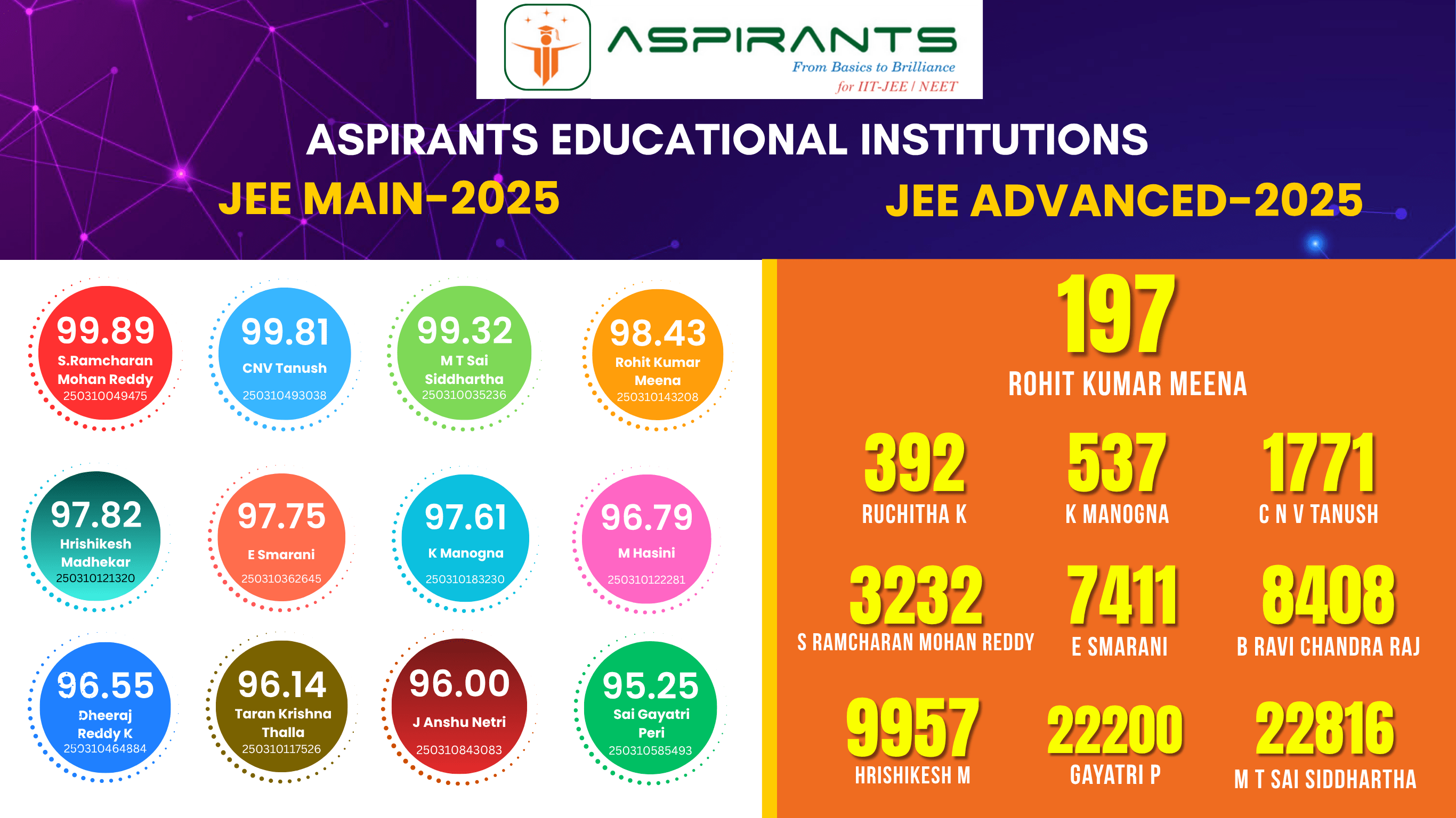 JEE RANKS UPDATED 2025-min